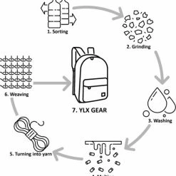 Coupon 🔔 YLX Travel Gear YLX Hemlock Rugzak (S) Voor Kinderen. Blauw Met Tijgers (jongen / Meisje). Gemaakt Van Gerecyclede Plastic Flessen. Eco-vriendelijk. Rugzak - Peuters - Kleuters - Kinderdagverblijf - Jongens - Meisjes ✔️ -Bergstein Shop 550x572 3