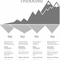 Hete verkoop ⭐ FALKE TK2 Wandelsokken Warm Winter Zacht Thermisch Ademend Anti-blaar Antizweet Zonder Motief Met Elastische Boord Merinowol Blauw Unisex Sportsokken - Maat 23-26 🎉 -Bergstein Shop 550x755 4